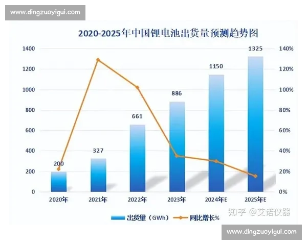 以市场增长为核心驱动因素探索未来产业发展趋势与机遇