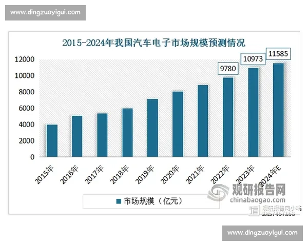 以市场扩大为核心驱动企业增长与产业协同发展的战略路径研究