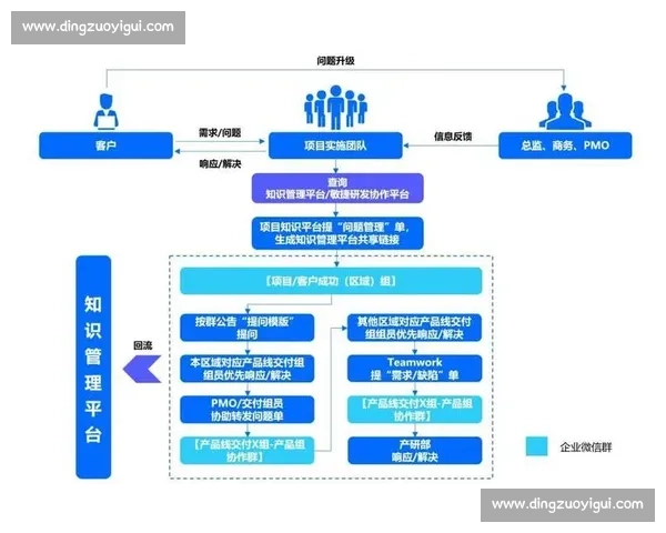 以客户满意为导向的全流程售后服务体系升级方案建设与实践路径