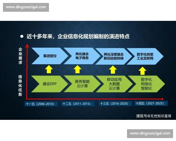 以客户管理为中心驱动企业数字化转型与价值增长新模式探索实践路径