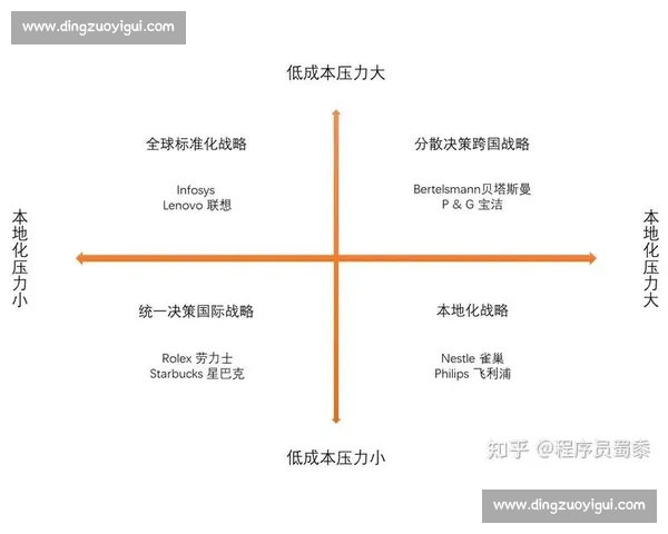 全球化战略布局下的跨国企业发展路径与未来趋势探析