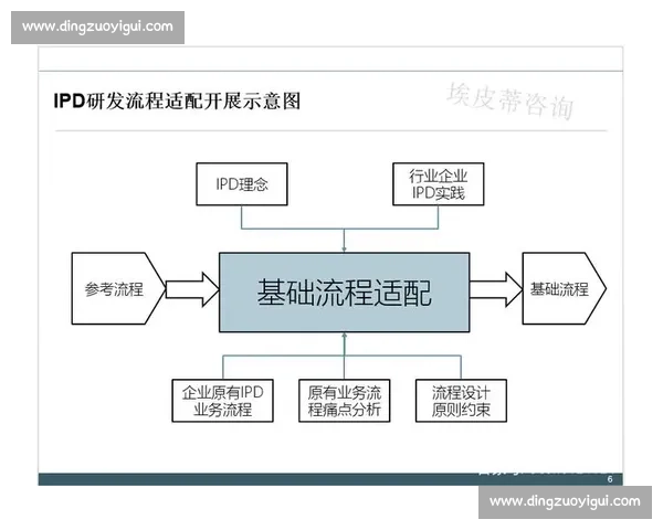 赛事执行全流程优化与管理创新：提升效率与体验的关键策略